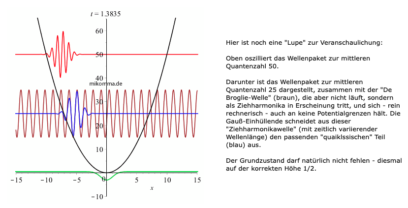 aus: Physik - Mathematik - Maple Dr. Michael Komma